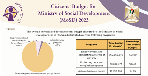 Citizens Budget 2023- Ministry of Social Development