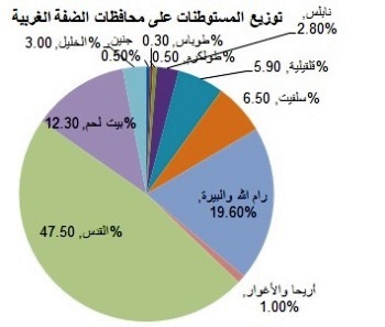 معنى الاستيطان في الفقه