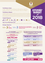 Citizens’ Budget 2018- Ministry of Social Development
