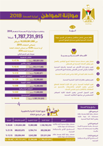 موازنة المواطن 2018- وزارة الصحة