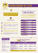 Citizens’ Budget 2018- Ministry of Health