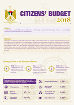 Citizens’ Budget 2018- Ministry of Education and Higher Education