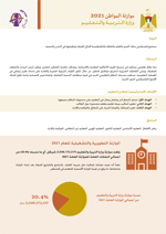 موازنة المواطن لوزارة التربية والتعليم للعام 2021
