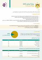 موازنة المواطن لوزارة الصحة للعام 2021