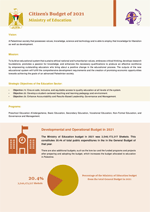 Citizen's Budget 2021- Ministry of Education