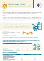 Citizen’s Budget  of 2021- Ministry of Social Development