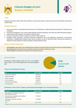 Citizen’s Budget 2021- Ministry of Health