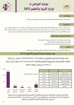 موازنة المواطن لوزارة التربية والتعليم للعام 2022
