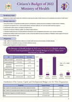 Citizen’s Budget 2022- Ministry of Health