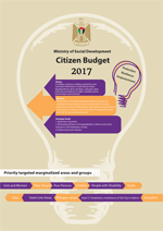 Citizen Budget 2017- Ministry of Social Development