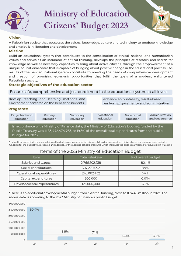 Citizens Budget 2023- Ministry of Education