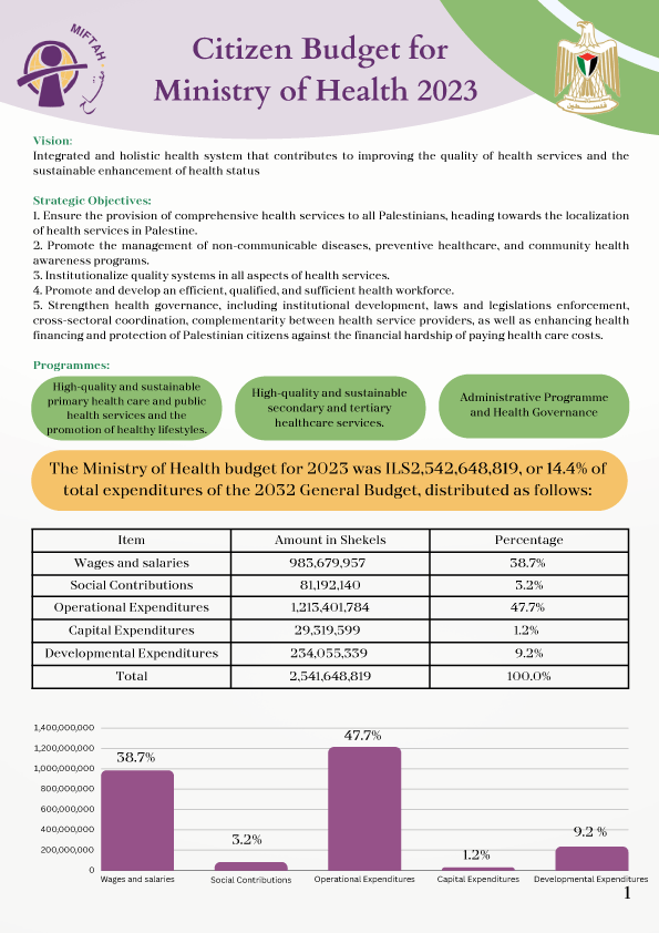 موازنة المواطن لوزارة الصحة للعام 2023