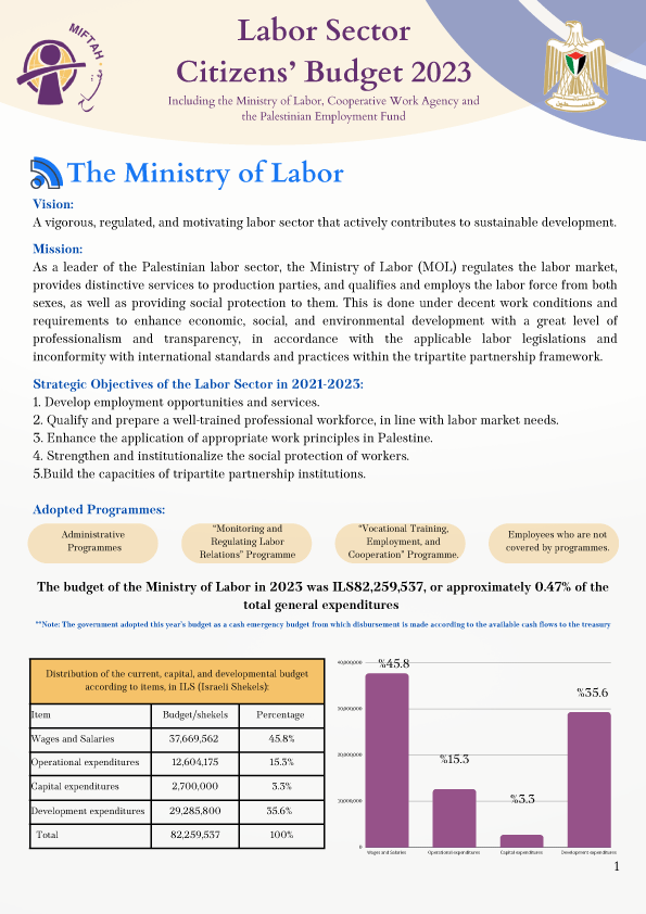 Citizens Budget 2023- Labour Sector