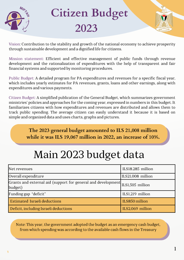 موازنة المواطن/ة العامة للموازنة العامة 2023
