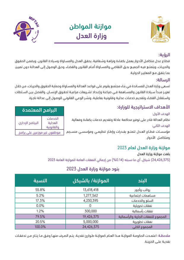 موازنة المواطن لوزارة العدل للعام 2023