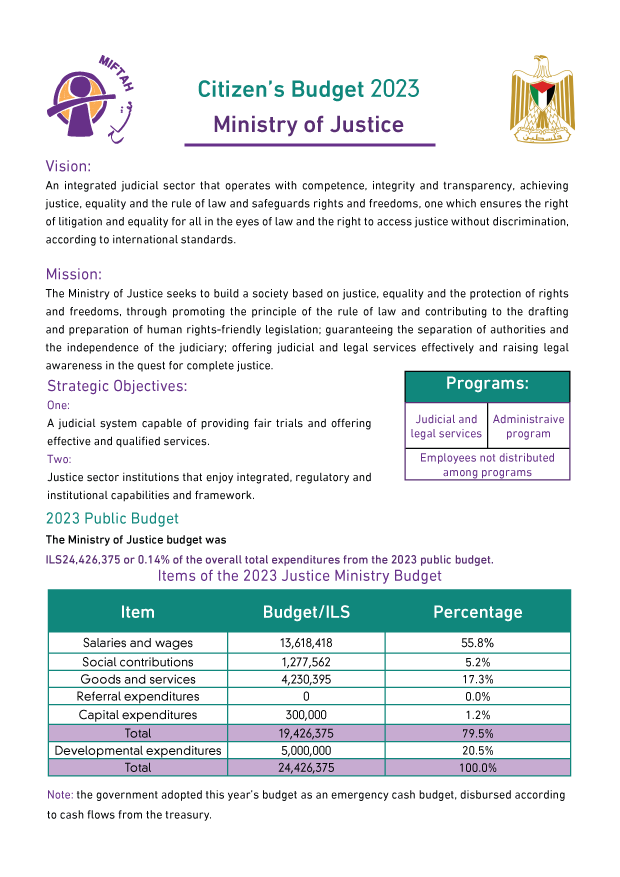 Citizens Budget 2023- Ministry of Justice