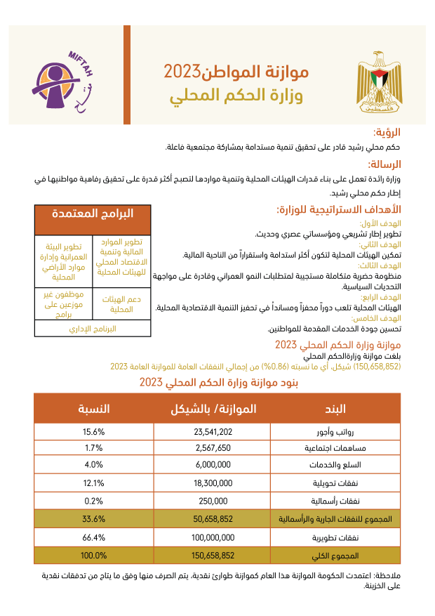 موازنة المواطن لوزارة الحكم المحلي للعام 2023