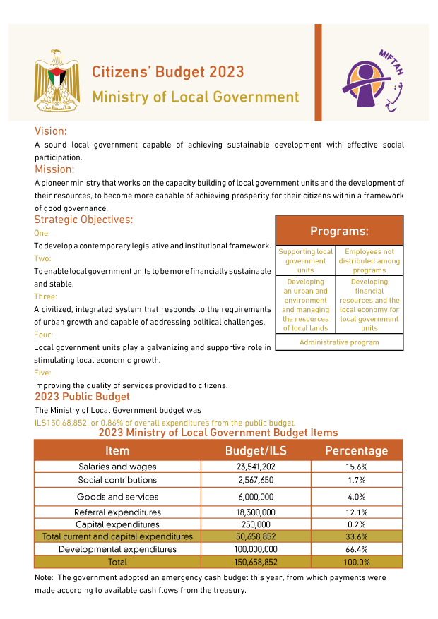 موازنة المواطن لوزارة الحكم المحلي للعام 2023