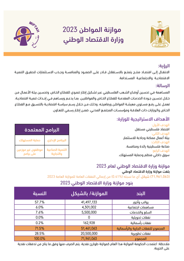 موازنة المواطن لوزارة الاقتصاد الوطني للعام 2023