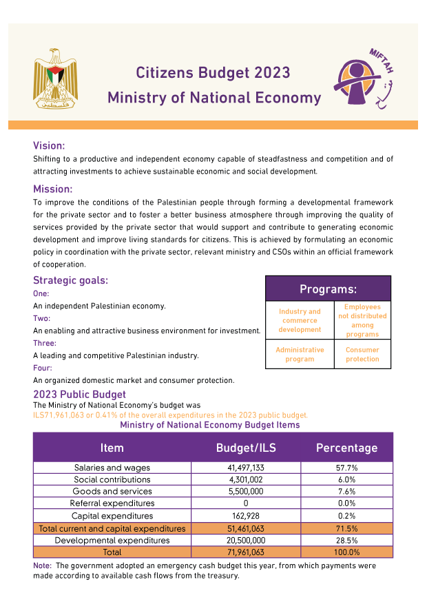 Citizens Budget 2023- Ministry of National Economy
