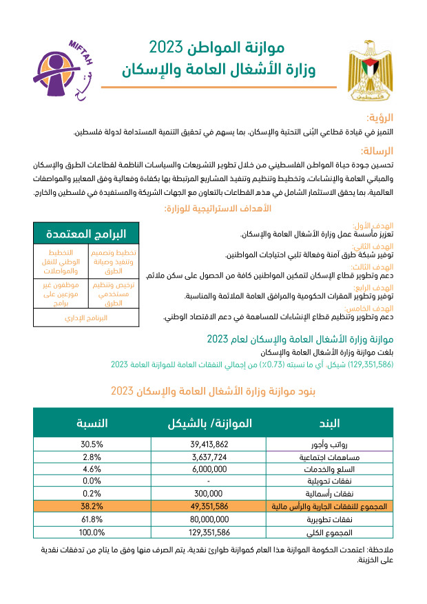 موازنة المواطن لوزارة الاشغال العامة والإسكان للعام 2023