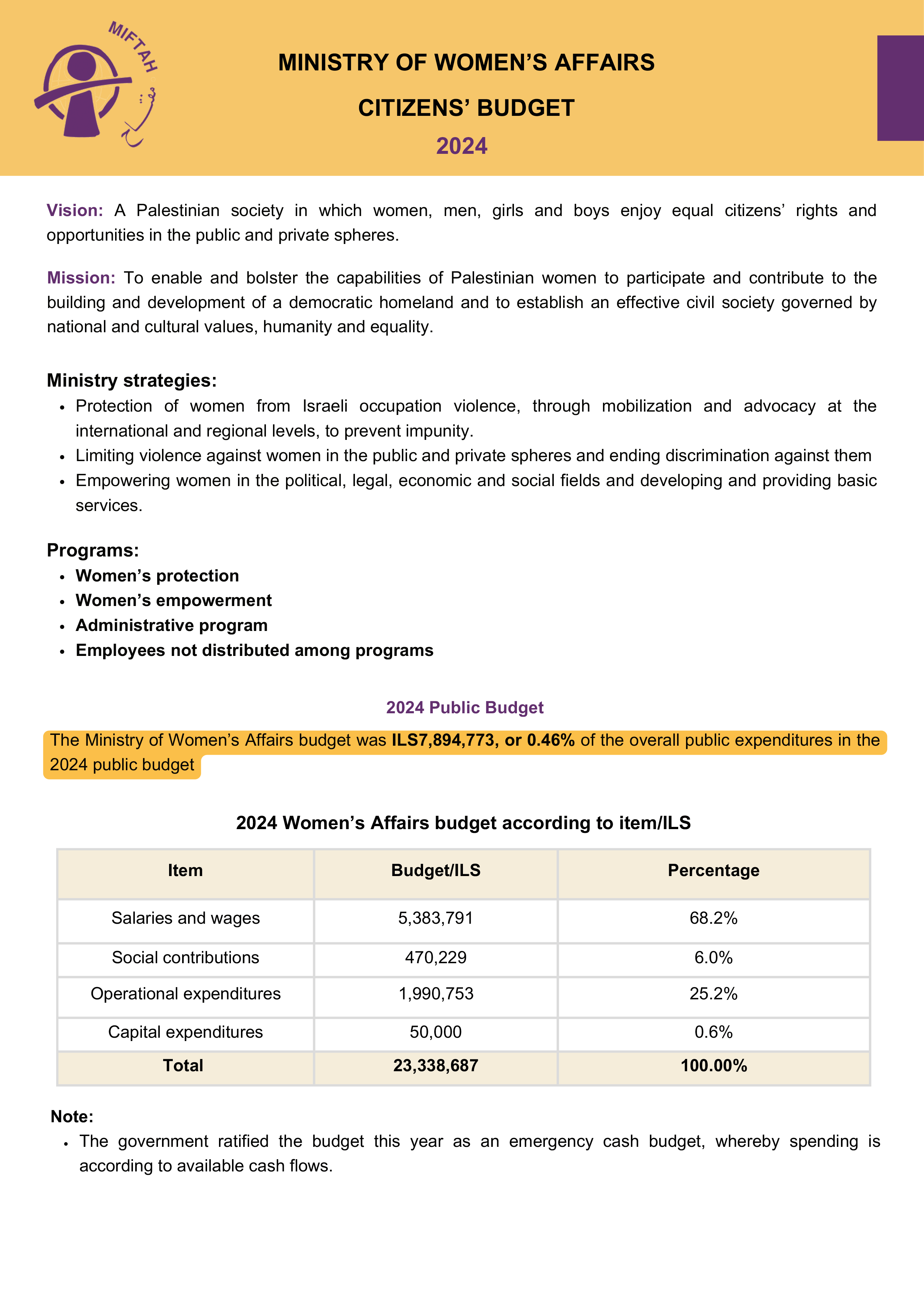 Citizen’s Budget 2024- Ministry of Women's Affairs