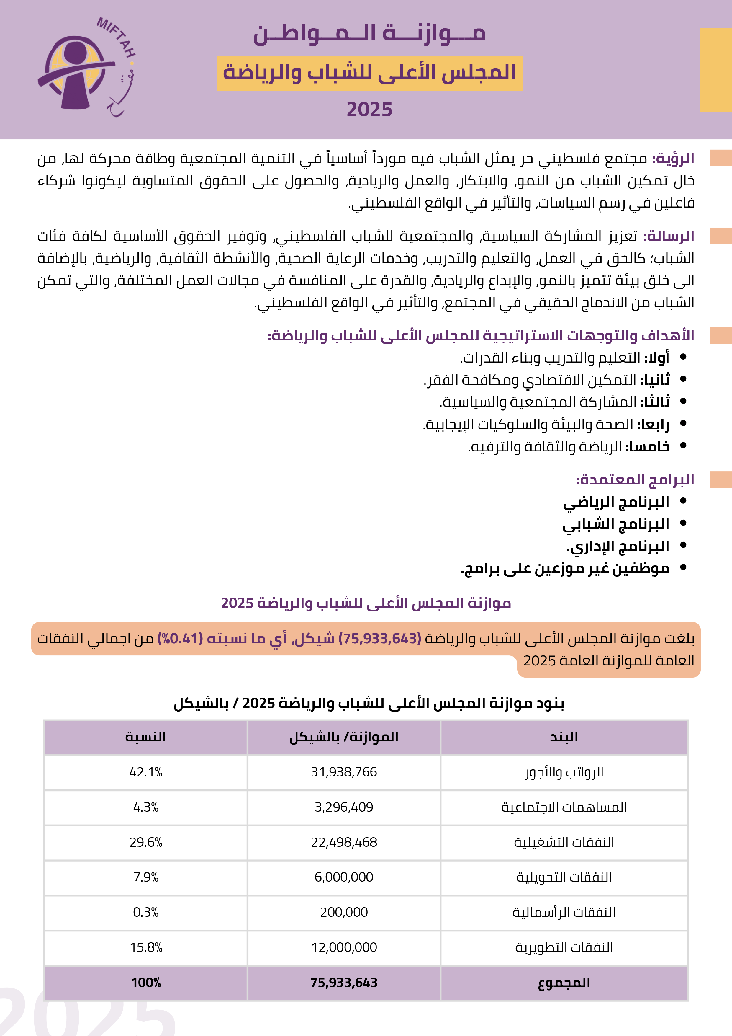 موازنة المواطن للمجلس الأعلى للشباب والرياضة للعام 2025