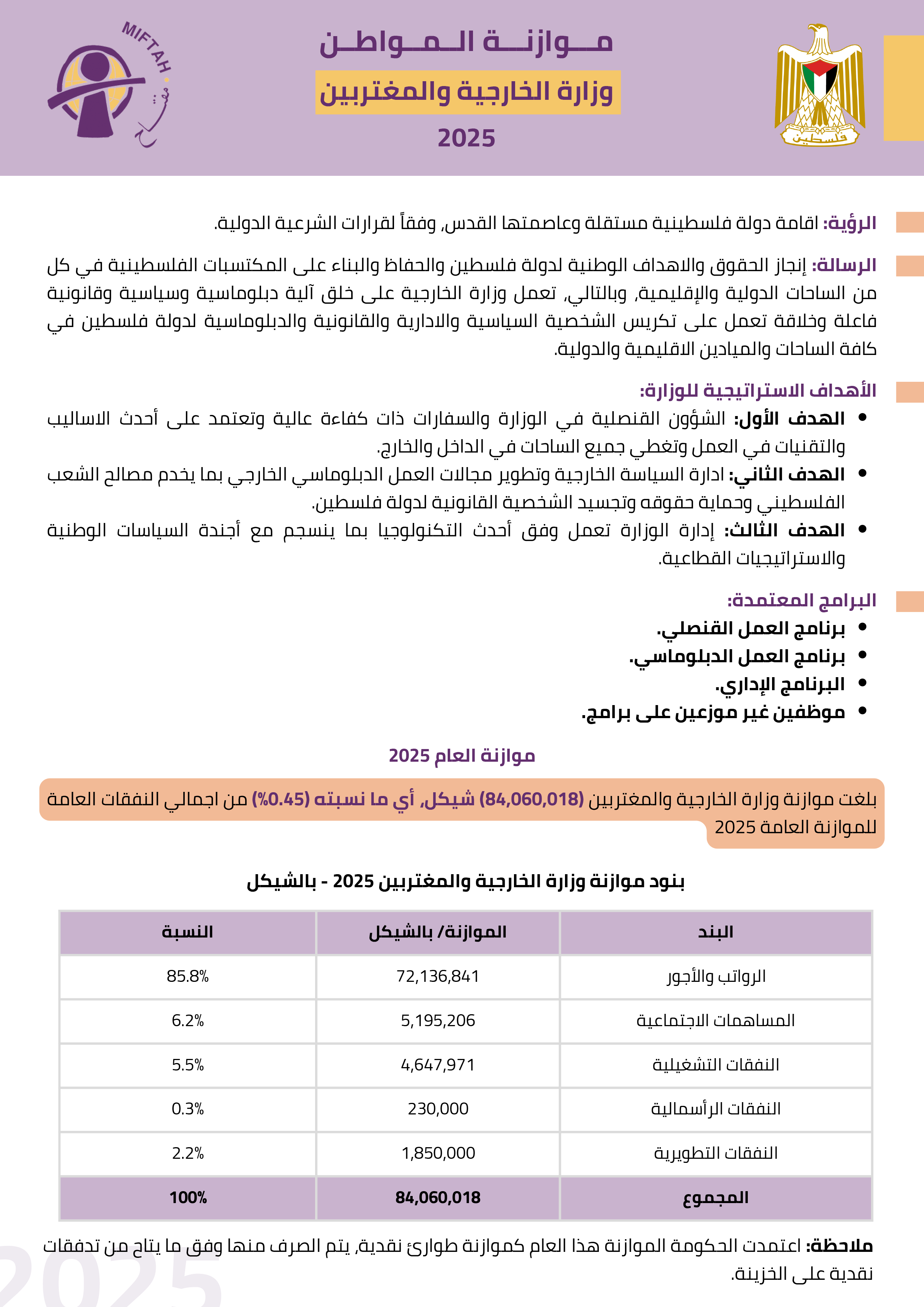 موازنة المواطن لوزارة الخارجية والمغتربين للعام 2025