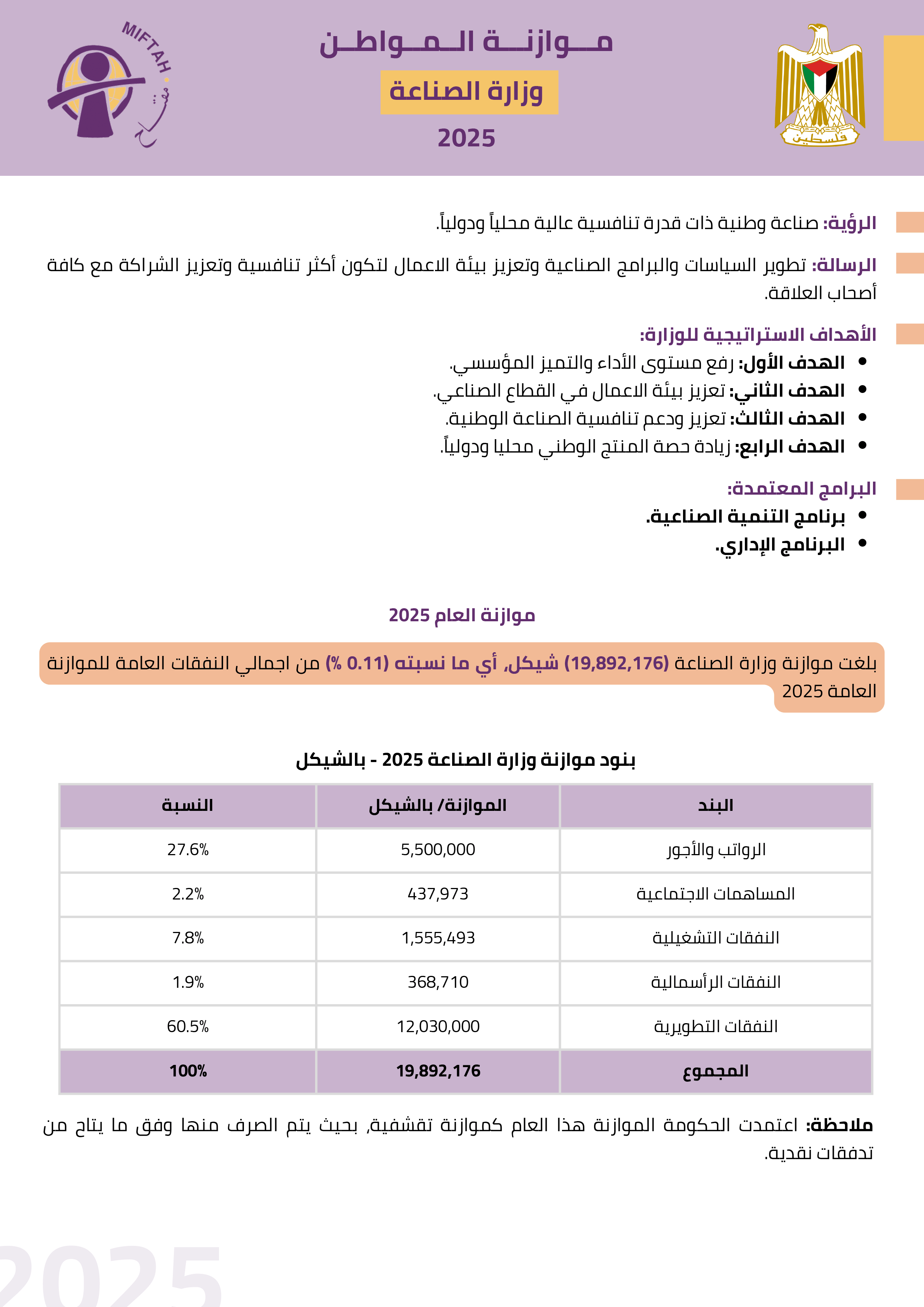 موازنة المواطن لوزارة الصناعة للعام 2025