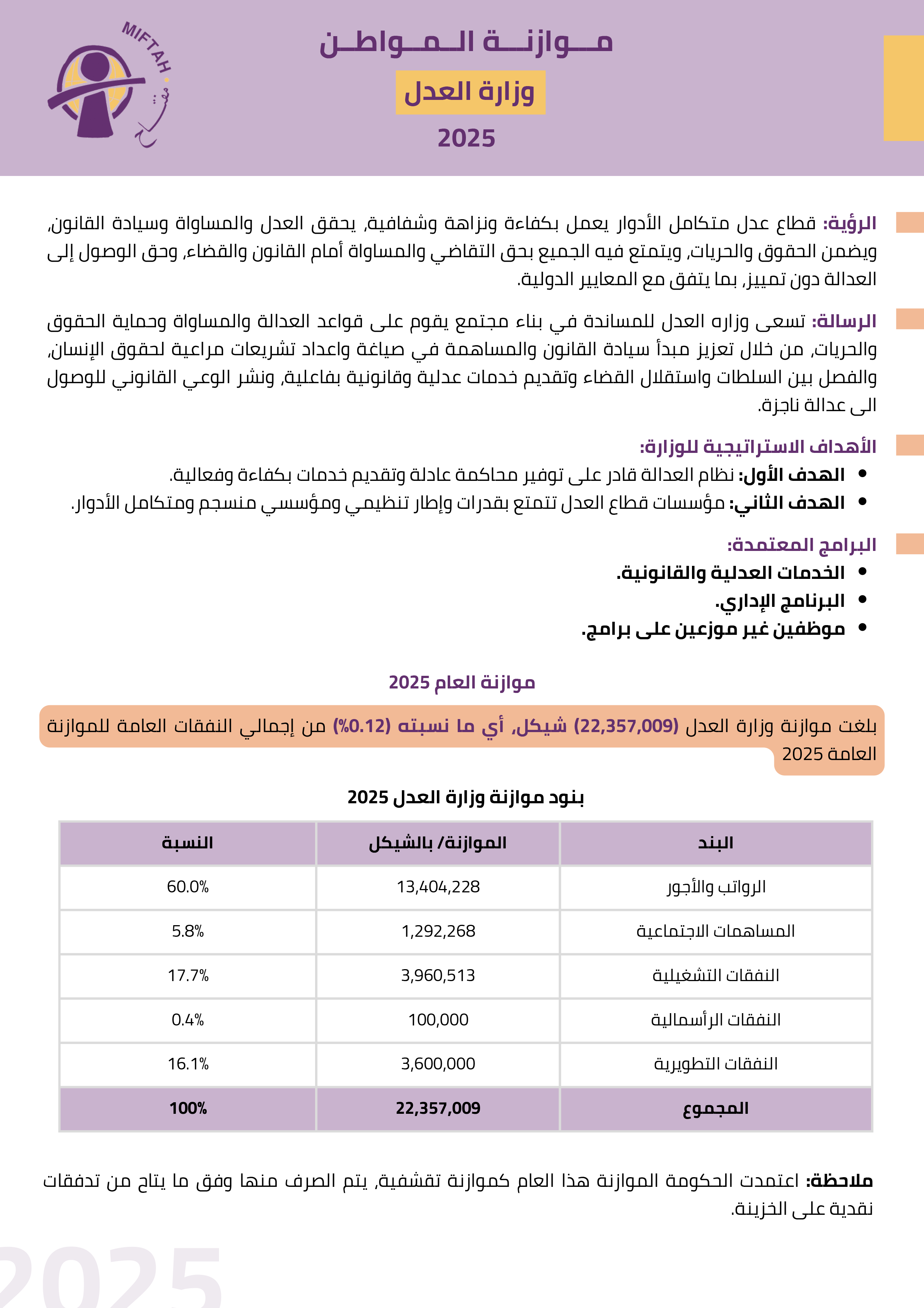 موازنة المواطن لوزارة العدل للعام 2025