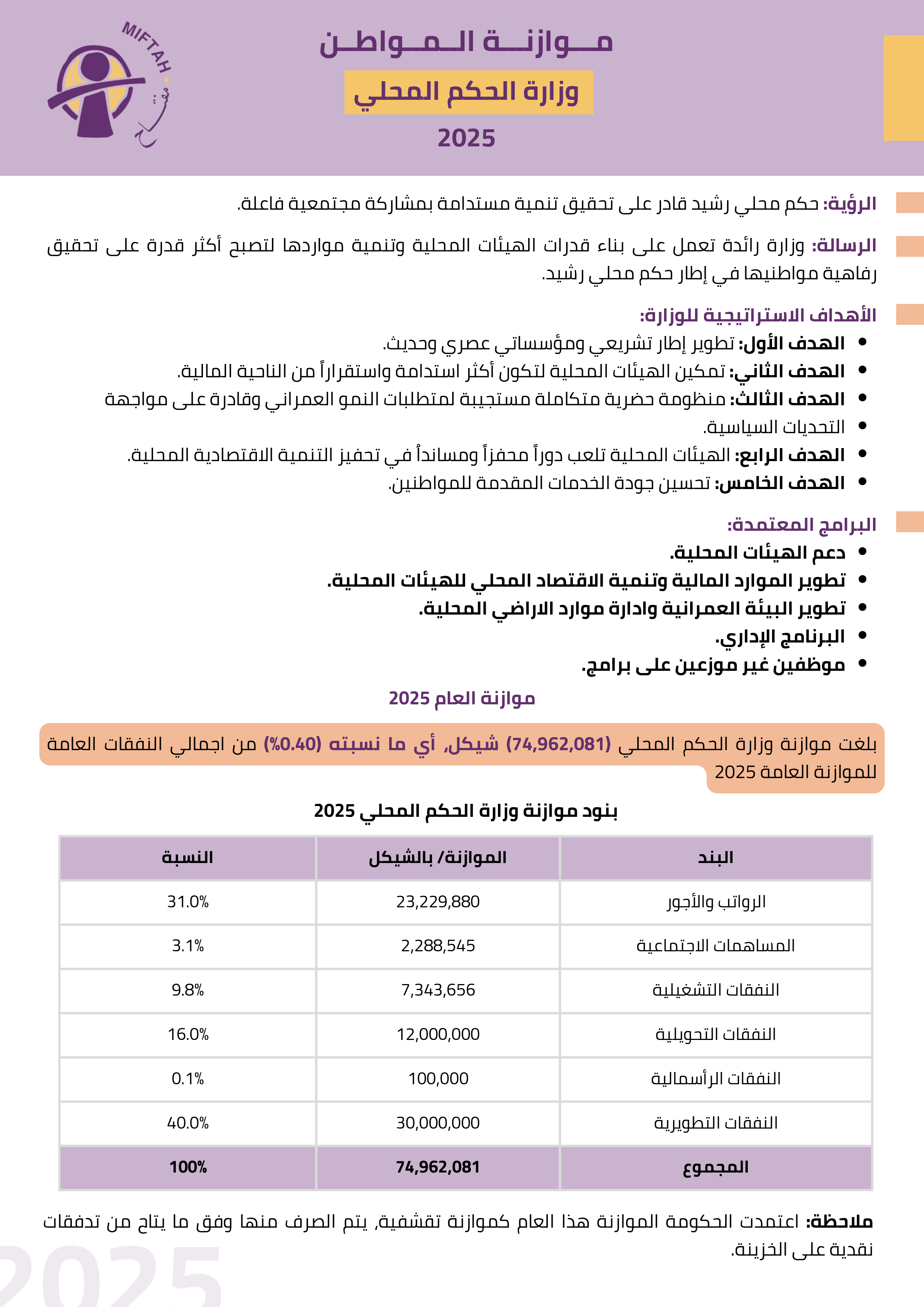 موازنة المواطن لوزارة الحكم المحلي للعام 2025
