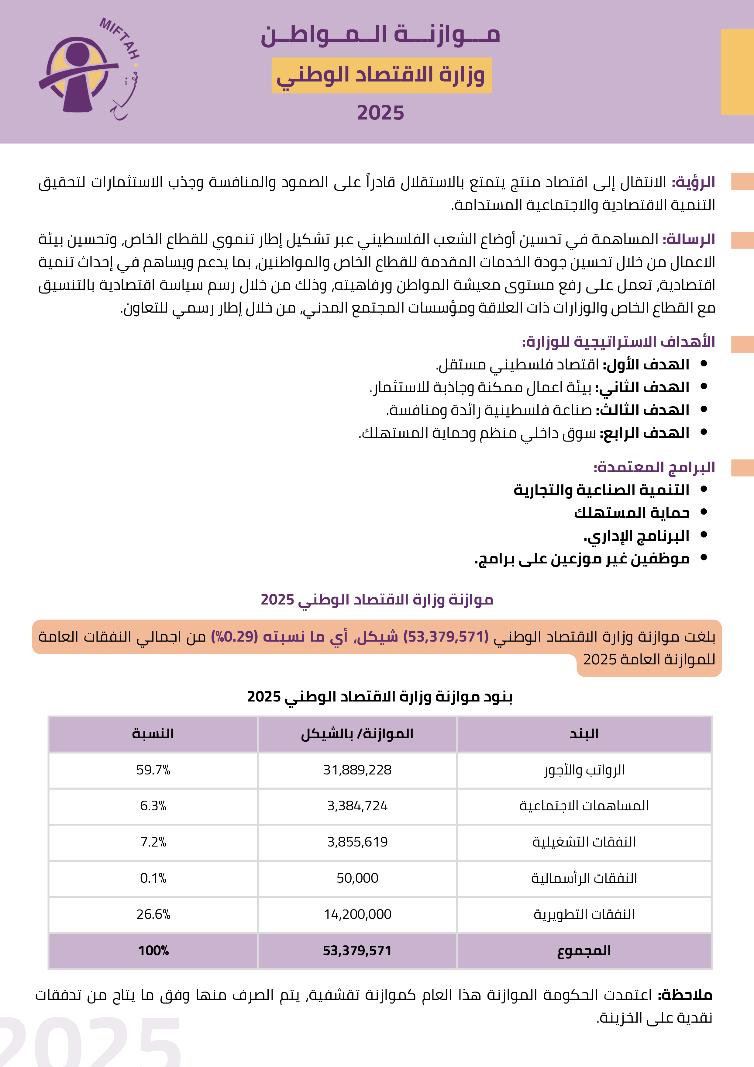 موازنة المواطن لوزارة الإقتصاد الوطني للعام 2025