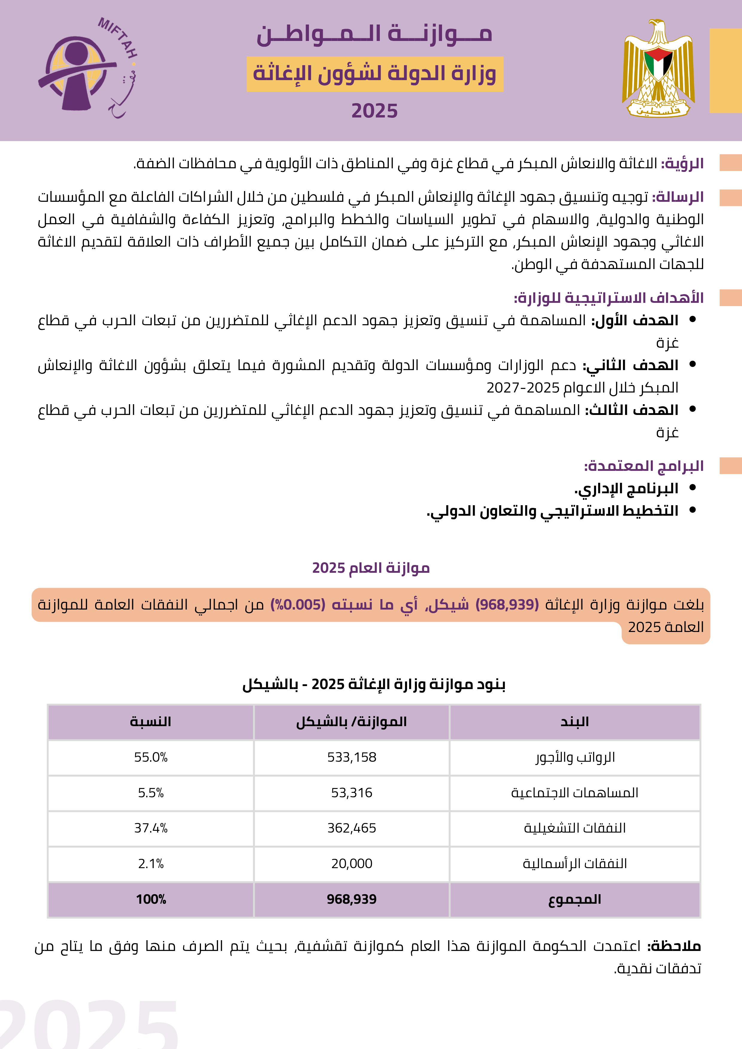 موازنة المواطن لوزارة الدولة لشؤون الإغاثة للعام 2025