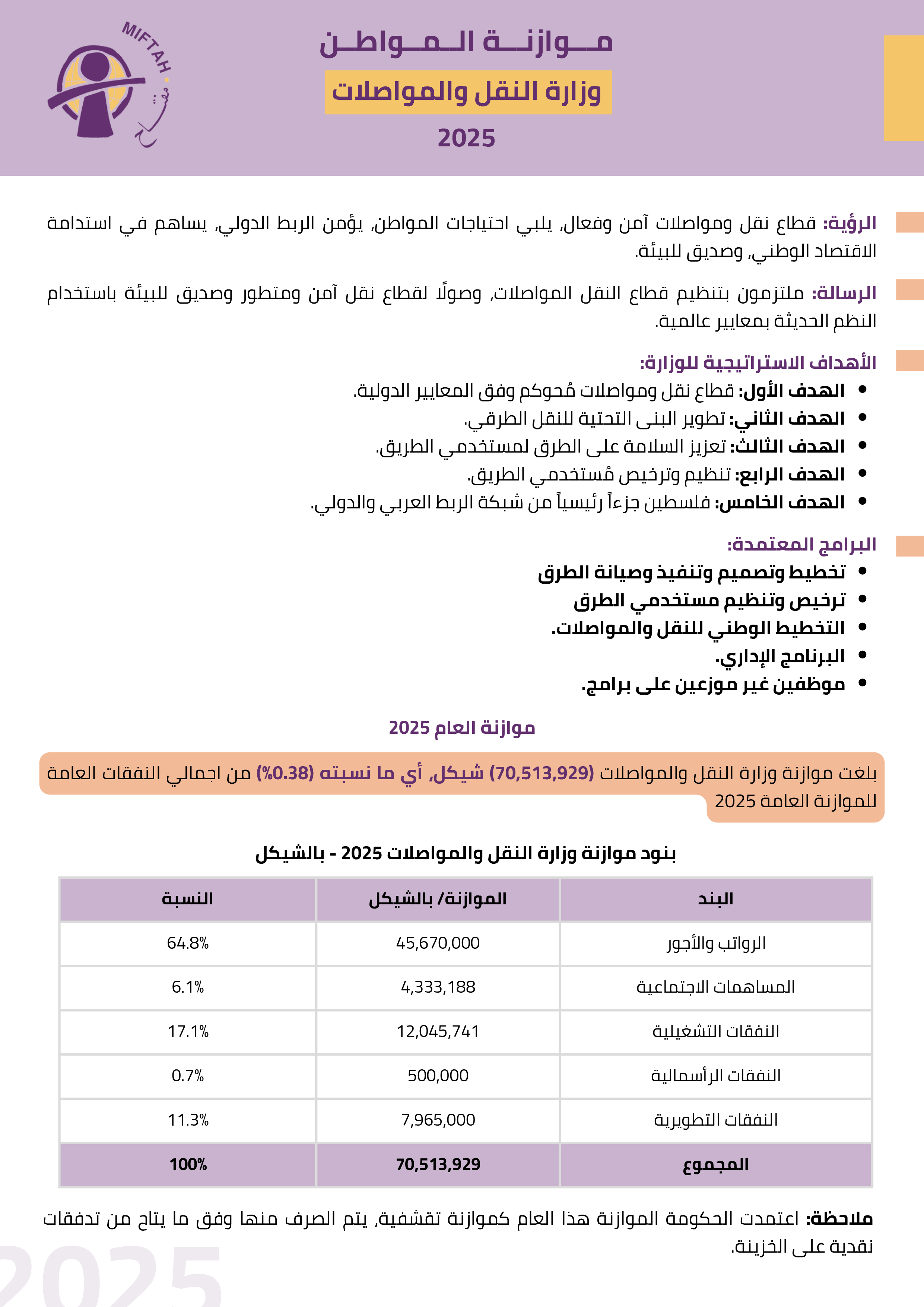 موازنة المواطن لوزارة النقل والمواصلات للعام 2025