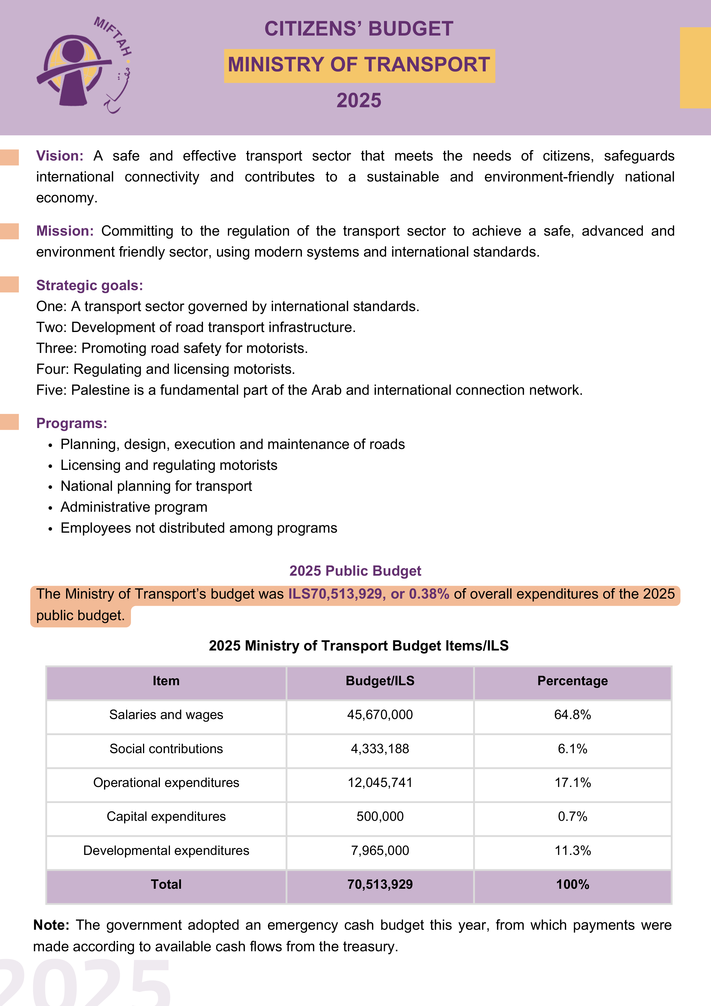 Citizen’s Budget 2025- Ministry of Transportations