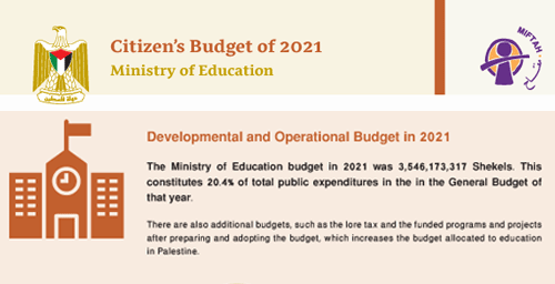 Citizen's Budget 2021- Ministry of Education