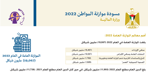 موازنة المواطن/ة العامة للموازنة العامة  2022