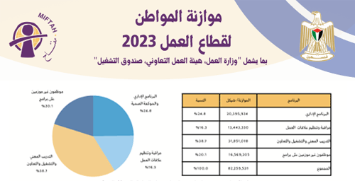 Citizens Budget 2023- Labour Sector