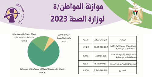Citizens Budget 2023- Ministry of Health