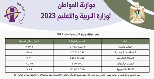Citizen�s Budget 2023- Ministry of Education
