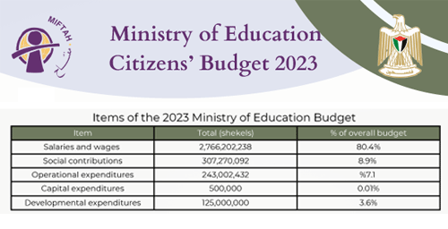 موازنة المواطن لوزارة التربية والتعليم للعام 2023