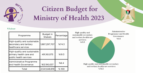 موازنة المواطن لوزارة الصحة للعام 2023