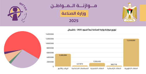 Citizen’s Budget 2025- Ministry of Industry