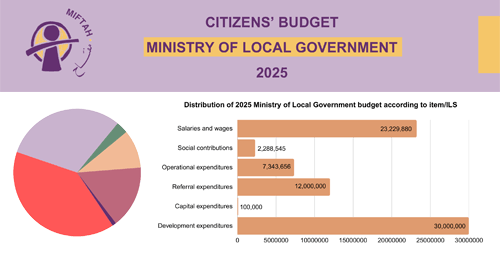 Citizen’s Budget 2025- Ministry of Local Government
