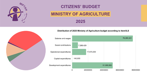 Citizen’s Budget 2025- Ministry of Agriculture