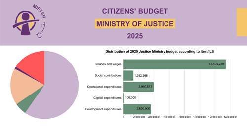 Citizen’s Budget 2025- Ministry of Justice